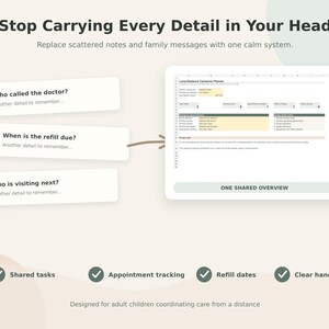 May include: A digital planner titled Long-Distance Caregiver Planner with sections for emergency contacts, appointment tracking, and refill dates. The layout includes text prompts like Who called the doctor, When is the refill due, and Who is visiting next.