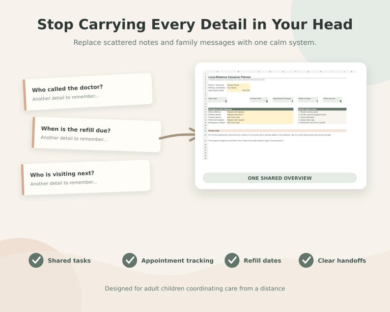 May include: A digital planner titled Long-Distance Caregiver Planner with sections for emergency contacts, appointment tracking, and refill dates. The layout includes text prompts like Who called the doctor, When is the refill due, and Who is visiting next.