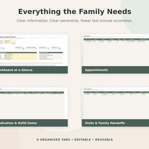 May include: A digital planner template titled Everything the Family Needs, featuring four distinct sections: Dashboard at a Glance, Appointments, Medication & Refill Dates, and Visits & Family Handoffs. The layout includes organized tabs and editable fields.