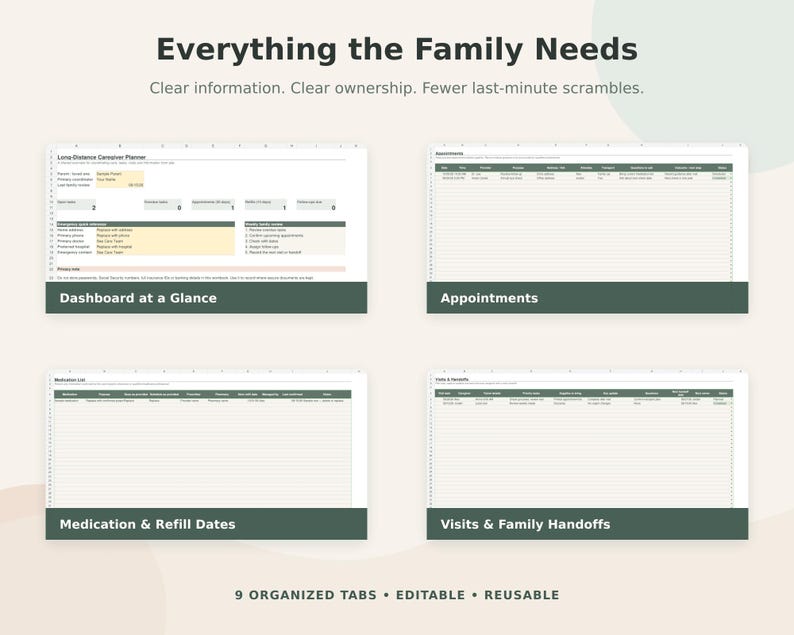 May include: A digital planner template titled Everything the Family Needs, featuring four distinct sections: Dashboard at a Glance, Appointments, Medication & Refill Dates, and Visits & Family Handoffs. The layout includes organized tabs and editable fields.