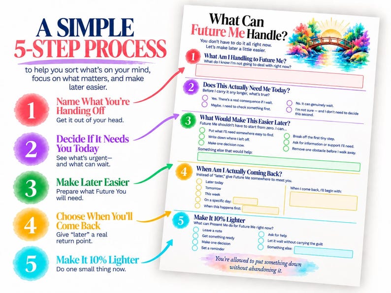 May include: A white worksheet titled A Simple 5-Step Process to help you sort what's on your mind. It features five numbered steps in red, purple, green, orange, and blue, with corresponding text fields and a watercolor illustration of a bridge.