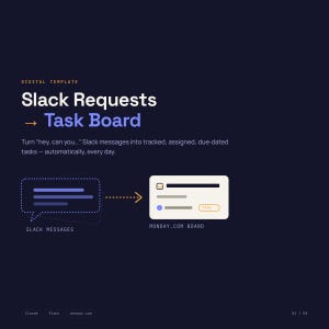 Puede incluir: Una plantilla digital titulada Slack Requests to Task Board sobre un fondo oscuro. Ilustra la conversión de mensajes de Slack en tareas rastreadas en un tablero de Monday.com, con un icono de burbuja, una flecha y un gráfico de tarjeta de tarea.