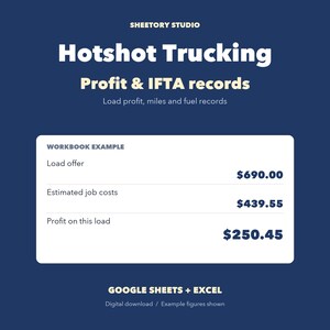 May include: A digital workbook template for Hotshot Trucking profit and IFTA records. The dark blue graphic displays text including Sheetory Studio, Load offer $690.00, Estimated job costs $439.55, Profit on this load $250.45, and Google Sheets + Excel.