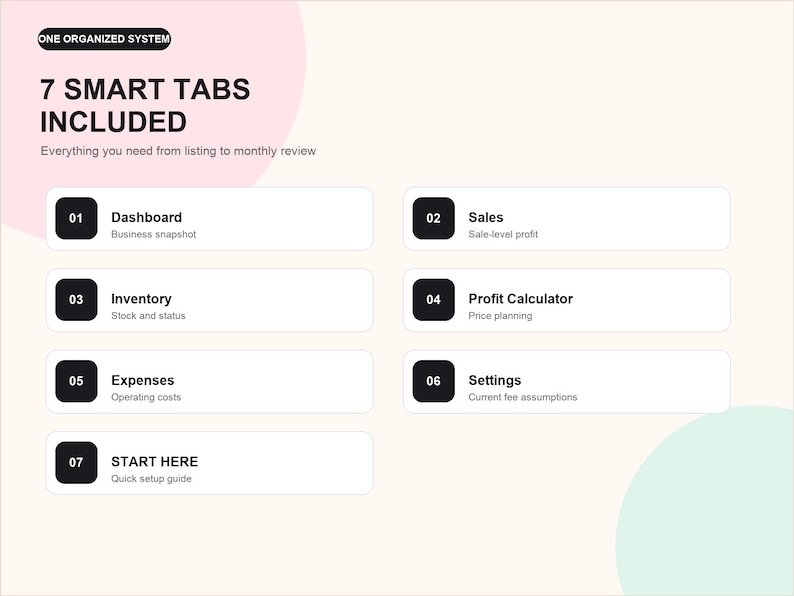 Depop Seller Tracker Spreadsheet, Inventory Sales Profit & Fee ...