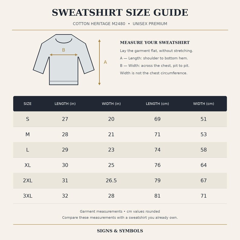 May include: A sweatshirt size guide chart for Cotton Heritage M2480 unisex premium garments. It features a diagram showing length A and width B, with a table listing sizes S through 3XL in both inches and centimetres for accurate measurement.