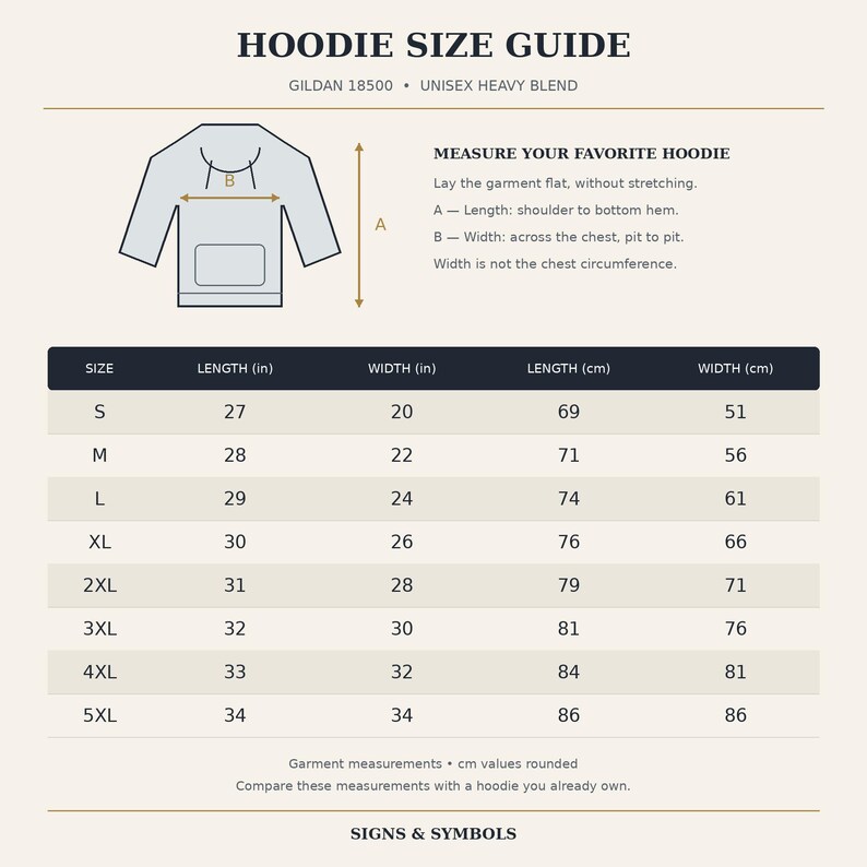 May include: A hoodie size guide chart for Gildan 18500 unisex heavy blend garments. It features a diagram of a hoodie with length and width indicators, instructions for measuring, and a table listing sizes S through 5XL with measurements in inches and centimeters.