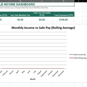 May include: A spreadsheet titled Variable Income Dashboard featuring a table with columns for Total Income, Avg Safe Monthly Pay, Total Tax Set Aside, and Total Expenses. Below is a line graph titled Monthly Income vs Safe Pay (Rolling Average) with months on the x-axis and currency values in pounds on the y-axis.