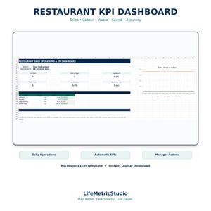 Könnte beinhalten: Eine Microsoft Excel-Vorlage für ein Restaurant-KPI-Dashboard mit einer Tabellenkalkulationsoberfläche, die Abschnitte für den täglichen Betrieb, Umsatz, Arbeitsaufwand, Abfall, Geschwindigkeit und Genauigkeitskennzahlen enthält.