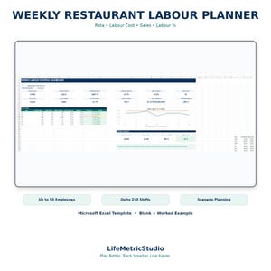 Könnte beinhalten: Eine digitale Tabellenvorlage mit dem Titel Weekly Restaurant Labour Planner, die ein wöchentliches Arbeitskontroll-Dashboard mit Datentabellen, einem Liniendiagramm zur Verfolgung des täglichen Arbeitsprozentsatzes und Zusammenfassungen enthält.