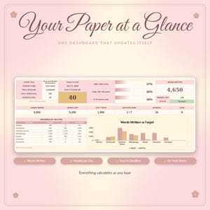 May include: A digital dashboard titled Your Paper at a Glance with the subtitle One Dashboard That Updates Itself. The interface displays academic progress metrics, including word counts, deadlines, and a bar chart comparing written words versus targets.