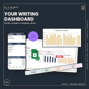 May include: A digital writing dashboard template featuring a dark background with white text reading AT A GLANCE, YOUR WRITING DASHBOARD, and NOVEL OUTLINE TRACKER. It displays a mobile interface, a bar chart for words per chapter, and progress bars.