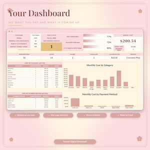 May include: A digital dashboard interface for tracking subscriptions, featuring tables and bar charts in shades of pink and cream. The layout includes sections for cost by category, payment method, and summary metrics with text labels like Your Dashboard.