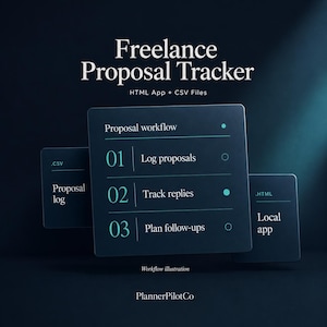 May include: A dark blue digital interface titled Freelance Proposal Tracker HTML App + CSV Files. It displays a Proposal workflow with three steps: 01 Log proposals, 02 Track replies, and 03 Plan follow-ups. Additional labels include Proposal log, Local app, and PlannerPilotCo.