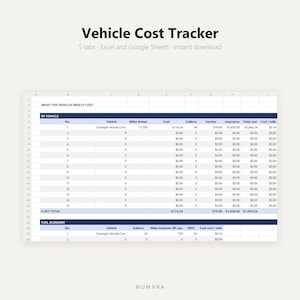 Könnte beinhalten: Eine digitale Tabellenkalkulationsvorlage zur Fahrzeugkostenverfolgung für Excel und Google Sheets. Das Dokument enthält eine Tabelle mit dem Titel What The Vehicles Really Cost mit Spalten für Fahrzeug, gefahrene Meilen, Kraftstoff, Service und Kosten.