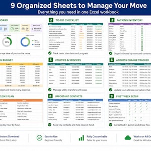 Könnte beinhalten: Eine digitale Excel-Arbeitsmappe mit dem Titel 9 Organized Sheets to Manage Your Move, die neun verschiedene Abschnitte enthält: Dashboard, To-Do Checklist, Packing Inventory, Moving Budget, Utilities & Services, Address Change Tracker, Moving Day Plan, Important Contacts und First Week Setup.