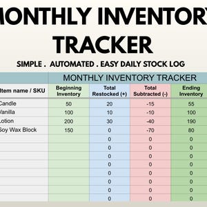 Monthly Inventory Tracker Google Sheets | Small Business Stock Log, Automated Inventory Management Template