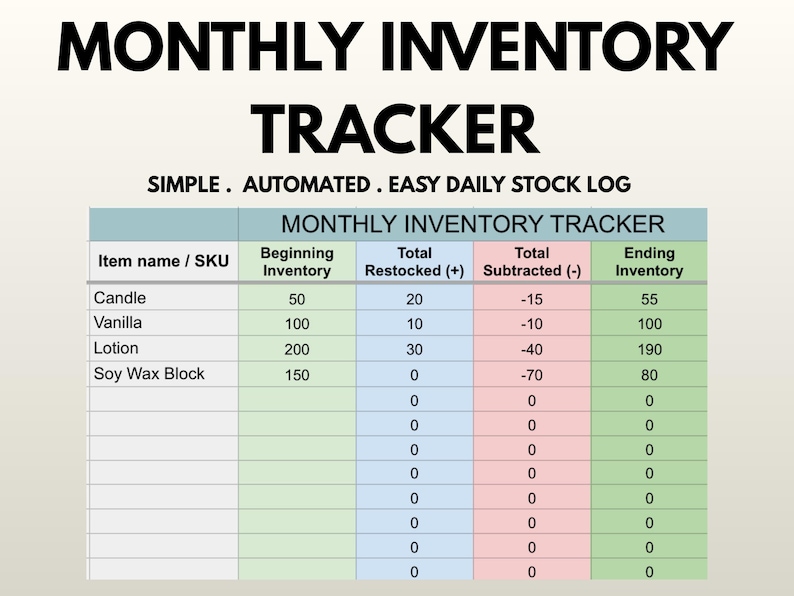 Monthly Inventory Tracker Google Sheets | Small Business Stock Log ...