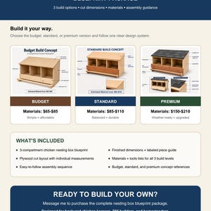 May include: A DIY chicken nesting box blueprint package featuring three build options: budget, standard, and premium. The document includes material cost estimates, a plywood cut layout, assembly sequences, and finished dimensions for each design.