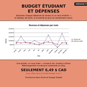 May include: A digital budget tracker template on a peach background featuring the text BUDGET ÉTUDIANT ET DÉPENSES. It includes a line graph titled Revenus et dépenses par mois showing monthly financial data with purple and maroon lines for income and expenses.