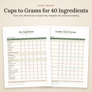 K&ouml;nnte beinhalten: Eine zweiseitige Umrechnungstabelle mit dem Titel Cups to Grams for 40 Ingredients. Das Dokument enth&auml;lt Tabellen f&uuml;r trockene Zutaten, Fl&uuml;ssigkeiten, Fette und Sirupe und bietet Gewichtsangaben in Gramm f&uuml;r pr&auml;zises Backen.
