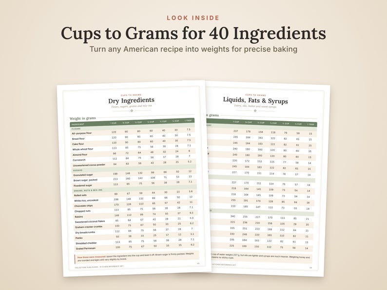 K&ouml;nnte beinhalten: Eine zweiseitige Umrechnungstabelle mit dem Titel Cups to Grams for 40 Ingredients. Das Dokument enth&auml;lt Tabellen f&uuml;r trockene Zutaten, Fl&uuml;ssigkeiten, Fette und Sirupe und bietet Gewichtsangaben in Gramm f&uuml;r pr&auml;zises Backen.