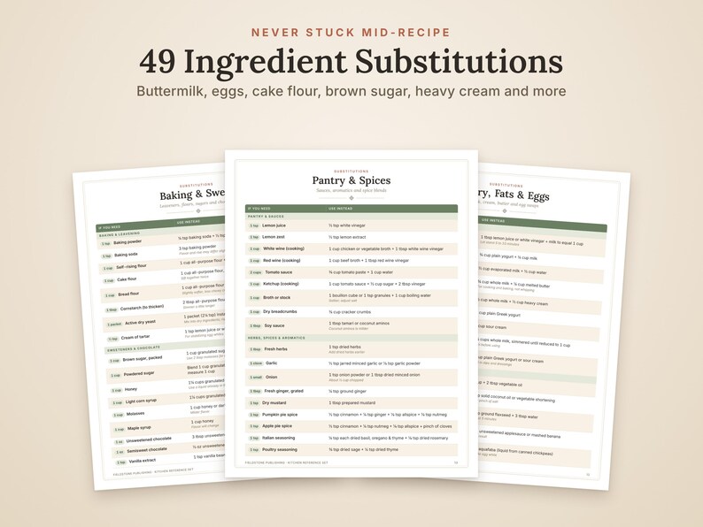 K&ouml;nnte beinhalten: Ein Set aus drei gedruckten Referenzbl&auml;ttern mit dem Titel 49 Ingredient Substitutions, die Tabellen f&uuml;r Backzutaten, Gew&uuml;rze sowie Milchprodukte und Fette enthalten. Die Dokumente listen g&auml;ngige K&uuml;chenzutaten und deren Alternativen &uuml;bersichtlich auf.