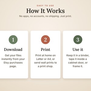 K&ouml;nnte beinhalten: Eine Anleitungsgrafik mit dem Titel How It Works und dem Untertitel No apps, no accounts, no shipping. Just print. Sie enth&auml;lt drei nummerierte Schritte: 1 Download, 2 Print und 3 Use it, jeweils mit erkl&auml;rendem Text zum digitalen Dateiprozess.
