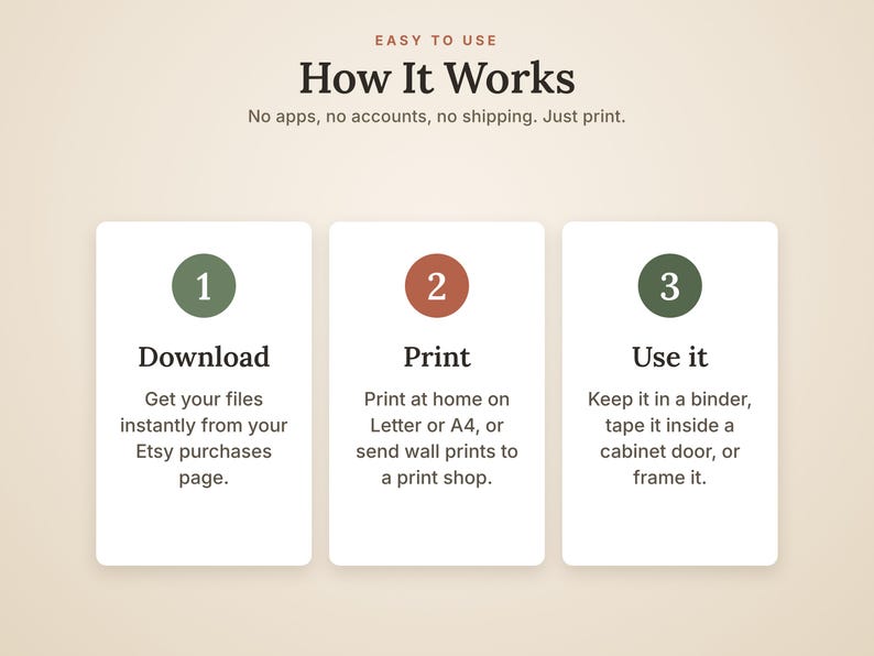 K&ouml;nnte beinhalten: Eine Anleitungsgrafik mit dem Titel How It Works und dem Untertitel No apps, no accounts, no shipping. Just print. Sie enth&auml;lt drei nummerierte Schritte: 1 Download, 2 Print und 3 Use it, jeweils mit erkl&auml;rendem Text zum digitalen Dateiprozess.