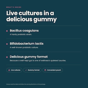 May include: A dark teal informational graphic titled What's Inside: Live cultures in a delicious gummy. It lists Bacillus coagulans, Bifidobacterium lactis, and Delicious gummy format with descriptions. Bottom icons show Live cultures, Gummy format, and Convenient pouch.