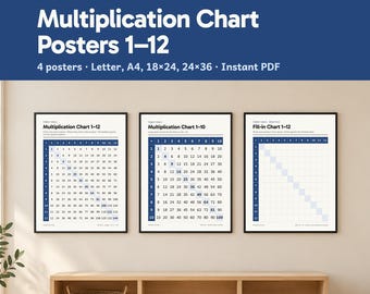 May include: Three framed educational posters featuring multiplication charts and a fill-in chart. The text reads Worked Out Press, Multiplication Chart Posters 1-12, 4 posters, Letter, A4, 18x24, 24x36, Instant PDF, and Multiplication Chart 1-12.