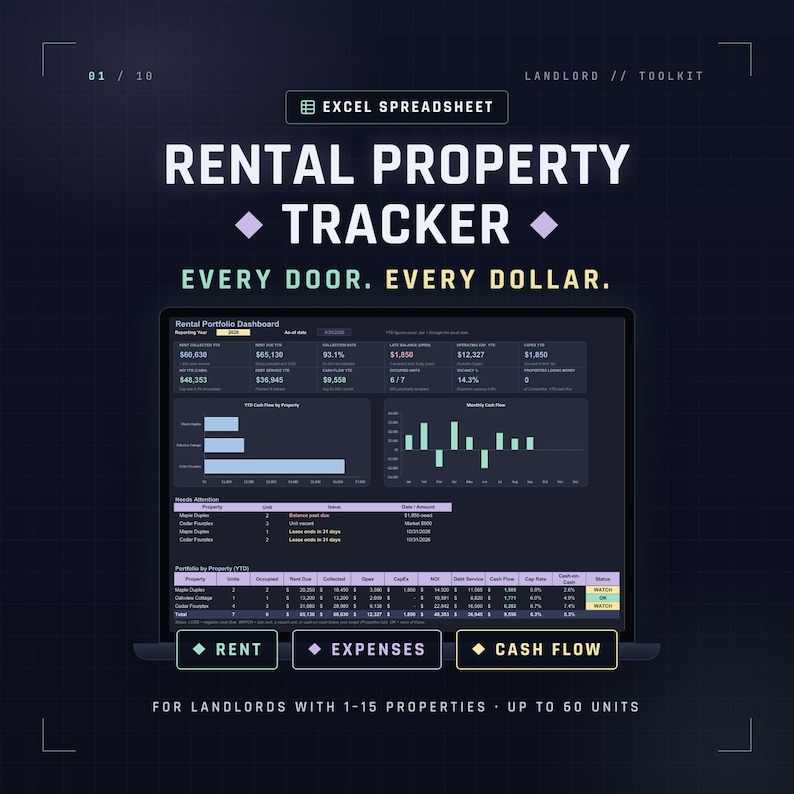 Rental Property Tracker Spreadsheet | Landlord Income Expense Dashboard ...