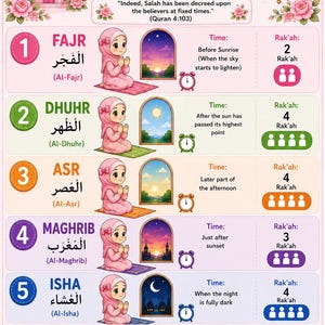 Może przedstawiać: Różowa tablica edukacyjna zatytułowana My 5 Daily Salah Chart. Przedstawia pięć codziennych modlitw wraz z ilustracjami modlącej się osoby, opisami czasu i liczbą rak'ah. Zawiera tekst z Koranu, dua oraz różne przypomnienia.