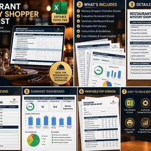 Op de afbeelding: Een digitale mystery shopper checklist voor restaurants met een bewerkbaar Excel-bestand, evaluatieformulieren en een samenvattend dashboard. De documenten bevatten secties voor eerste indrukken, service-ervaring en netheid.