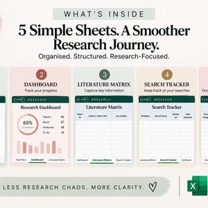 May include: A digital research template featuring five distinct sheets: Start Here, Dashboard, Literature Matrix, Search Tracker, and Synthesis. The layout includes progress charts, tables for tracking citations and search terms, and the Hami Research logo.