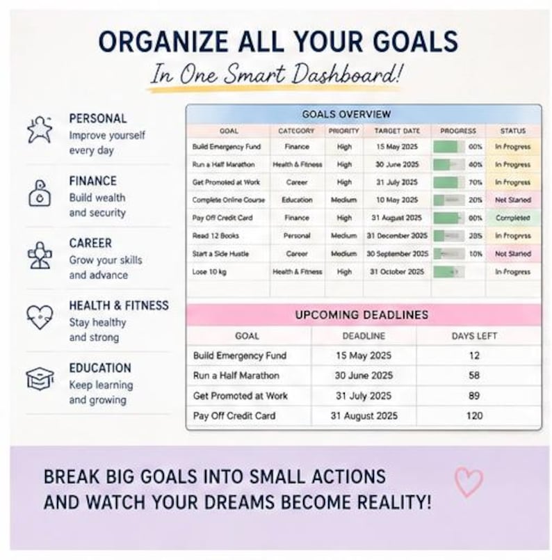 Goal Setting Dashboard Excel Spreadsheet | SMART Goals Tracker (digital ...