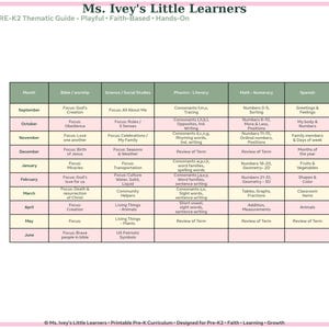 Può includere: Una tabella del programma intitolata Ms. Ivey's Little Learners PRE-K2 Thematic Guide. La tabella delinea gli argomenti educativi mensili da settembre a giugno, coprendo Bibbia, scienza, studi sociali, fonetica, alfabetizzazione, matematica e spagnolo.