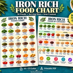 Iron Rich Food Chart Printable with Serving Sizes, Iron Amounts and Fridge Reference Guide