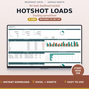 Hotshot Trucking Spreadsheet, Deadhead Percentage and Load Board Cost Tracker, Gooseneck Flatbed Load Log, Google Sheets Excel