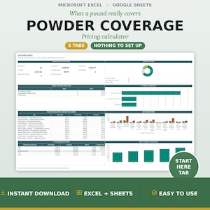 Pode incluir: Uma planilha digital de cálculo de preços para Microsoft Excel e Google Sheets intitulada Powder Coverage. O painel exibe tabelas de dados, gráficos de barras e um gráfico de pizza para análise de custos, com abas de navegação.
