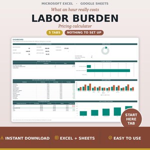 May include: A digital labor burden pricing calculator for Microsoft Excel and Google Sheets. The dashboard displays data tables, bar charts, and a donut chart showing employee costs, pricing, and margins. Text includes "LABOR BURDEN" and "5 TABS".