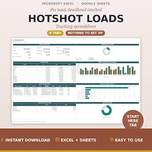 May include: A digital trucking spreadsheet for Microsoft Excel and Google Sheets titled HOTSHOT LOADS. The dashboard displays financial data, including monthly profit, expense categories, and revenue charts with teal and orange bar and pie graphs.