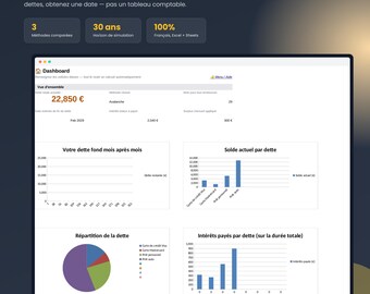 Debt repayment tracker in French: snowball, avalanche, financial freedom date