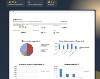 Selling price calculator for creators: net margin and actual hourly rate