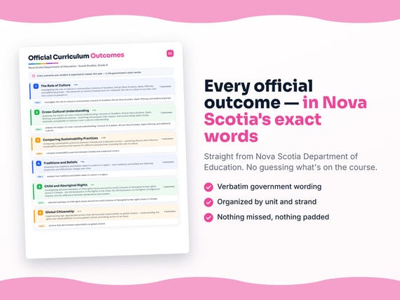 Parent dashboard and progress pages inside the Social Studies, Grade 6 workbook