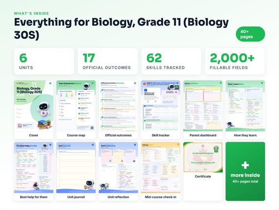 Curriculum checklist and skills tracker inside the Biology, Grade 11 (Biology 30S) workbook