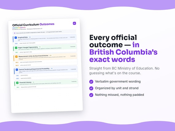 Parent dashboard and progress pages inside the Workplace Mathematics 10 workbook