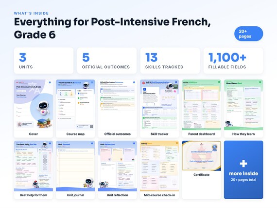 Curriculum checklist and skills tracker inside the Post-Intensive French, Grade 6 workbook