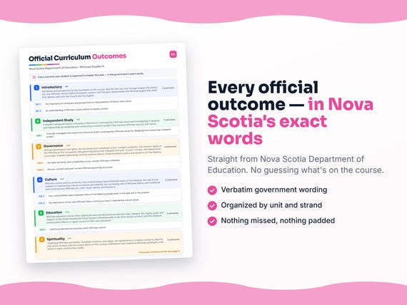 Parent dashboard and progress pages inside the Mi'kmaw Studies 11 workbook