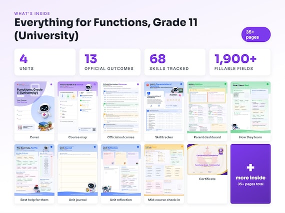 Curriculum checklist and skills tracker inside the Functions, Grade 11 (University) workbook