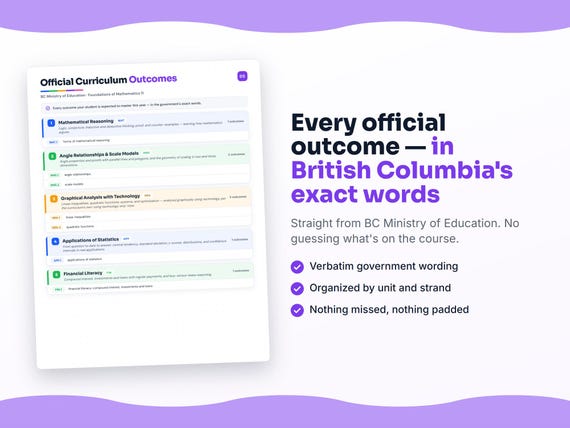 Parent dashboard and progress pages inside the Foundations of Mathematics 11 workbook